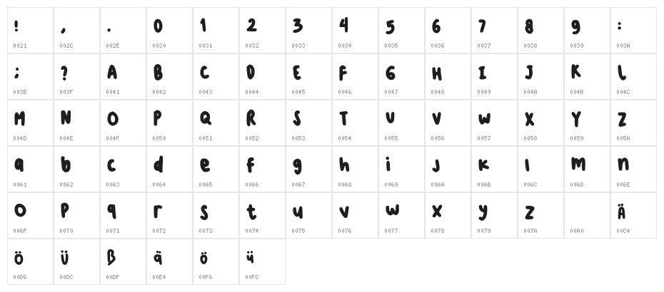 Version 001.005 Character Map