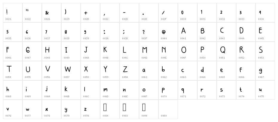 Version 001.005 Character Map