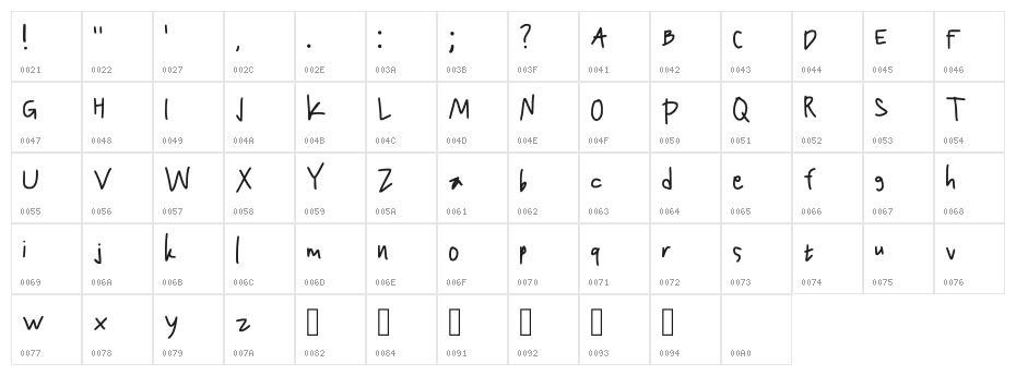 Version 001.014 Character Map