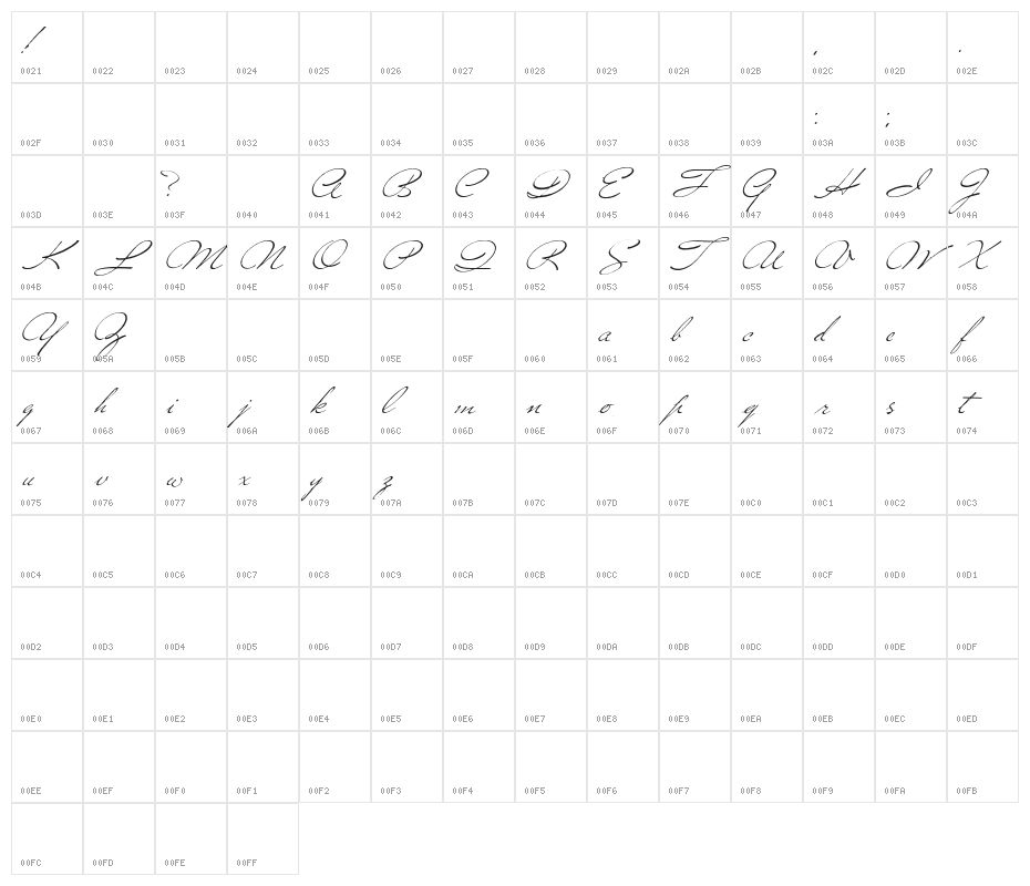 Versitia Character Map