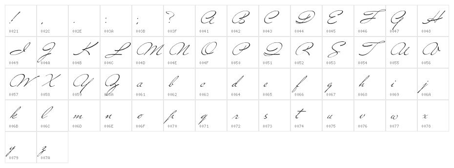 Versitia Character Map