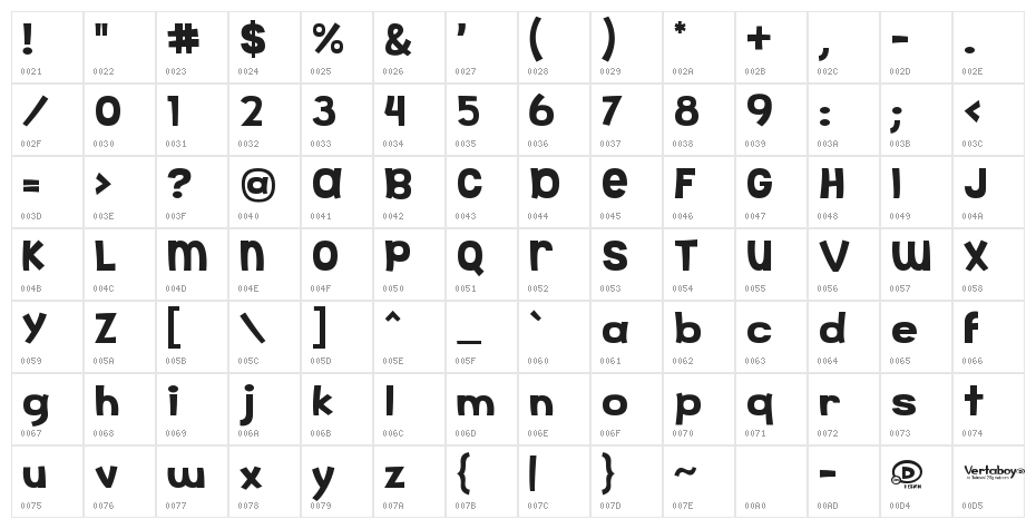 Vertaboy Character Map