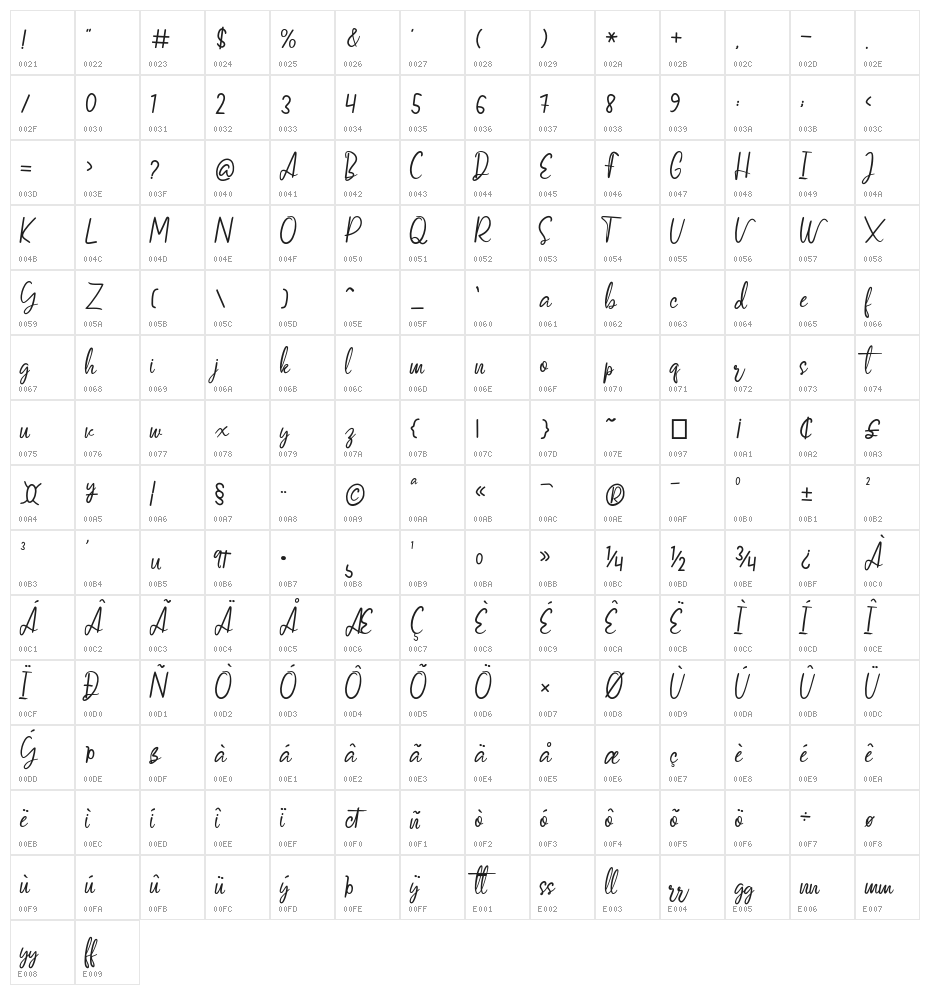 Vertica Scripts 2 Character Map