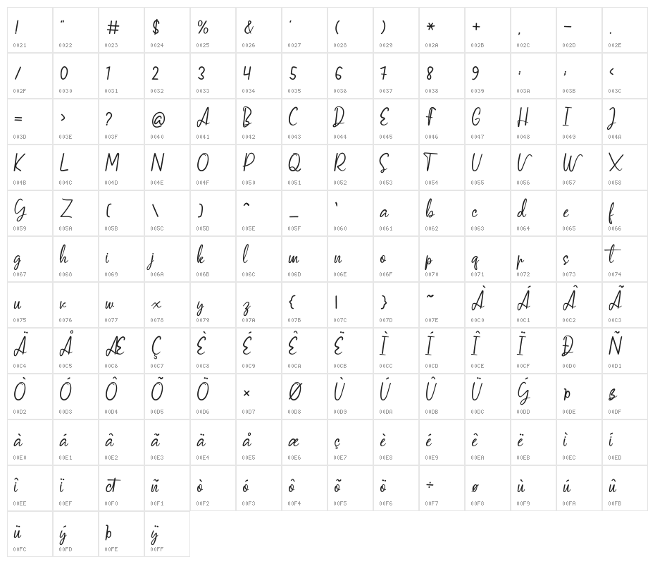 Vertica Scripts Character Map