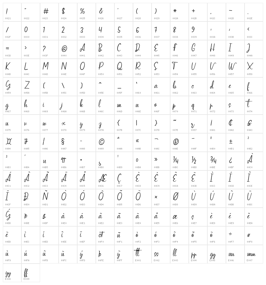 Vertica Scripts Character Map