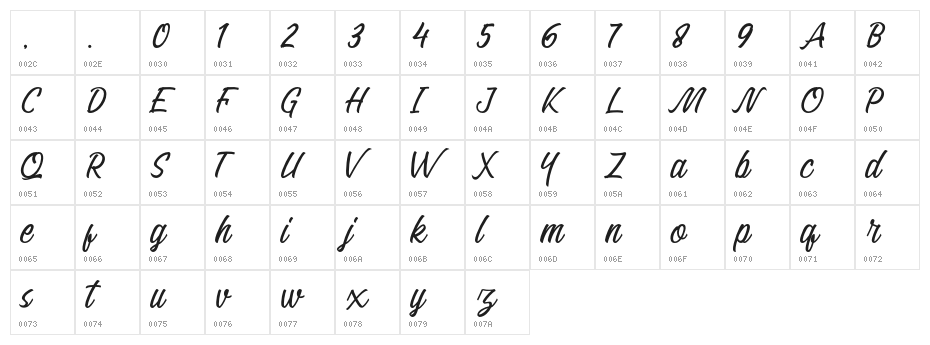 Vertica Character Map
