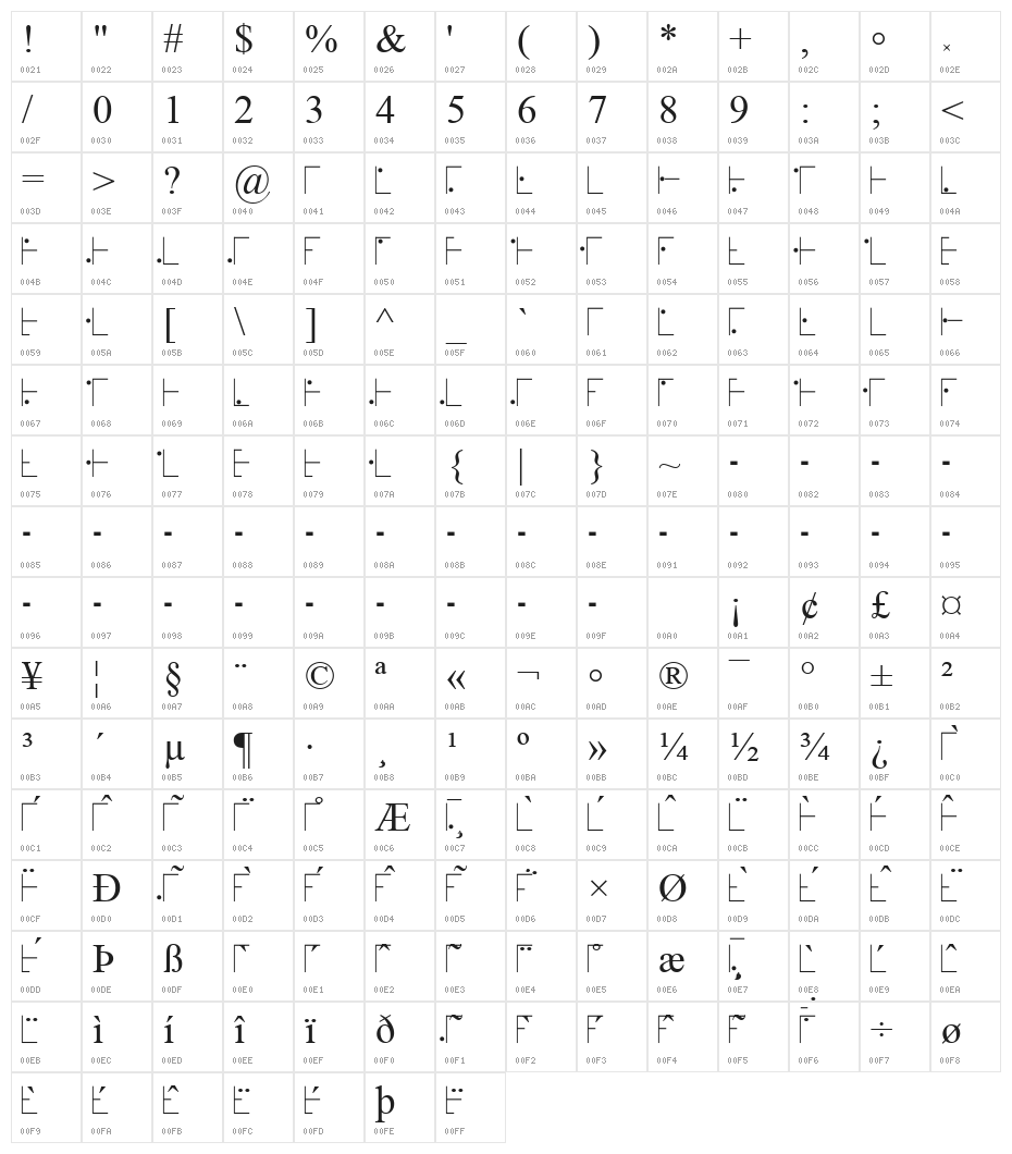 Vertical A Character Map