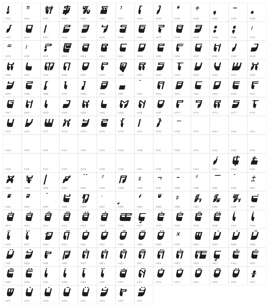 Vertical Horizon Condensed Ita Character Map