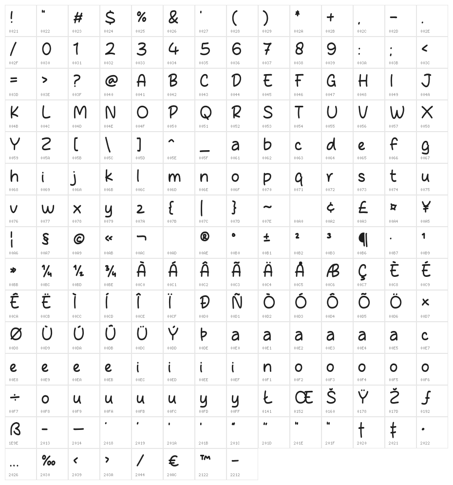 Vertically Character Map