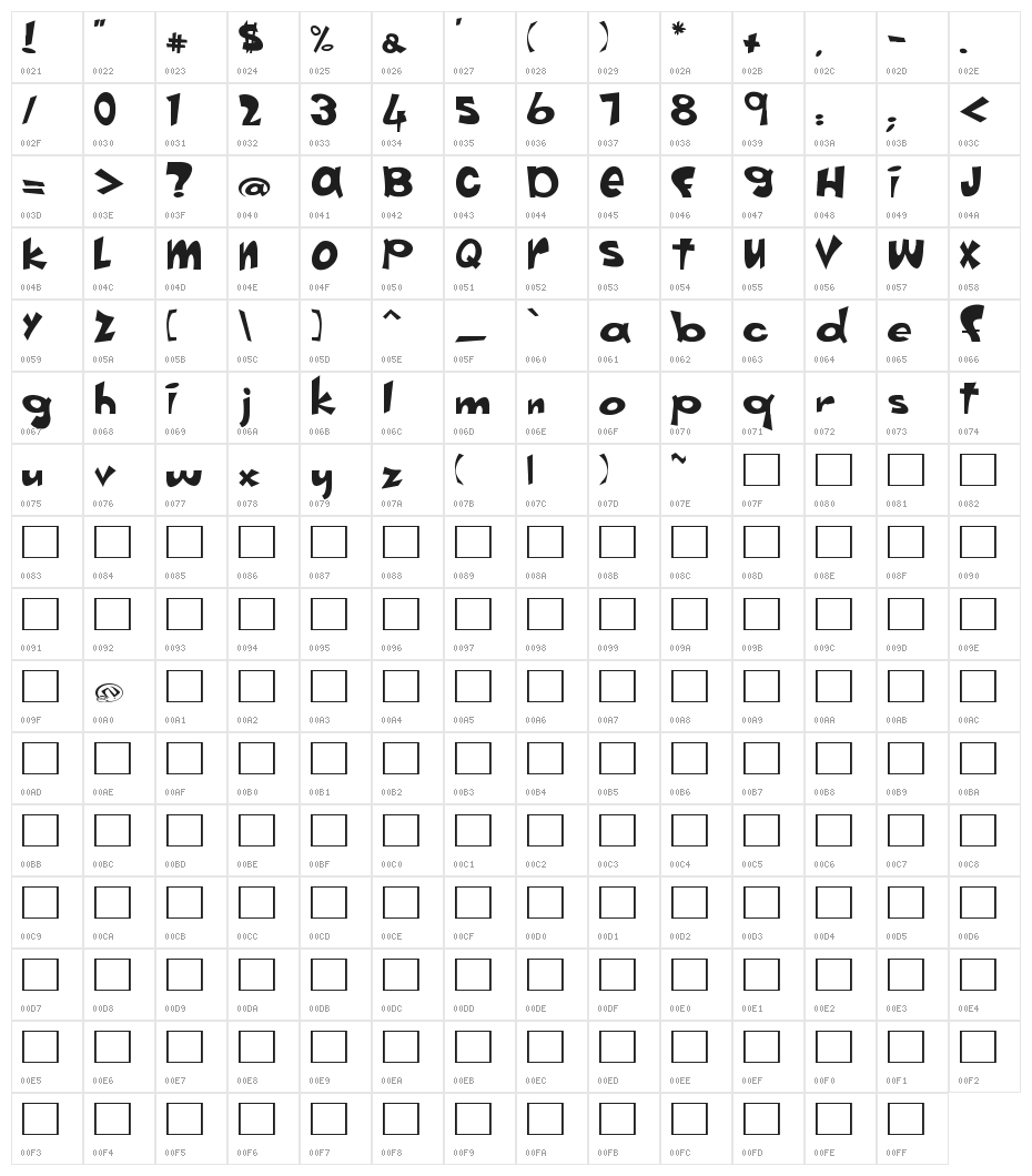 Vertigirl Character Map