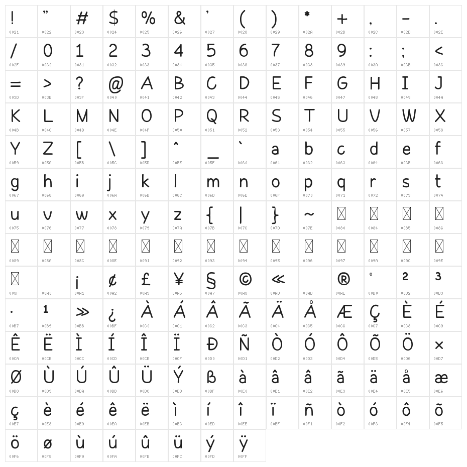Vertiky Character Map