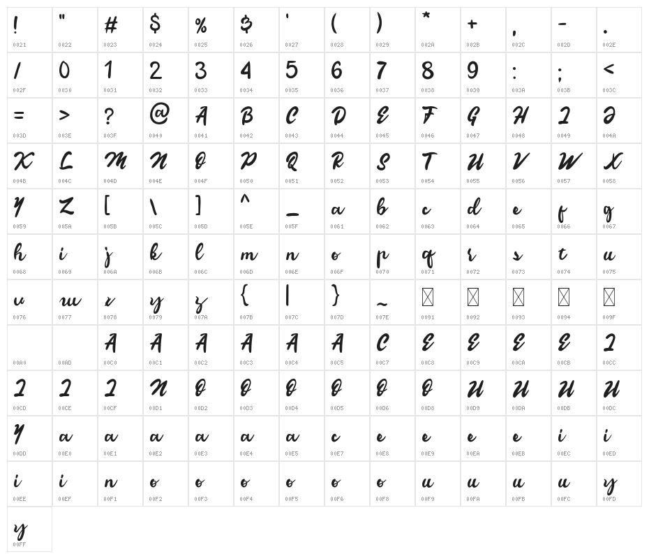 Vertilaser Character Map
