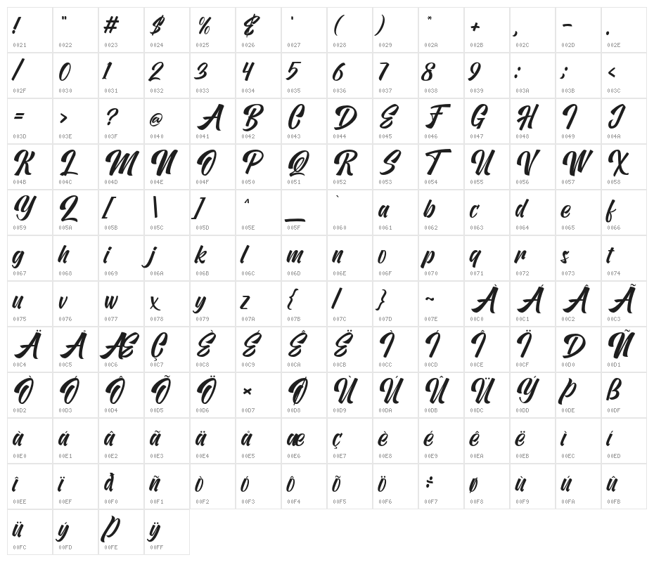 Vervelle Script Character Map
