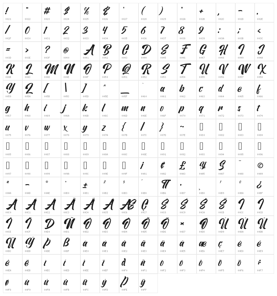 Vervelle Script Character Map