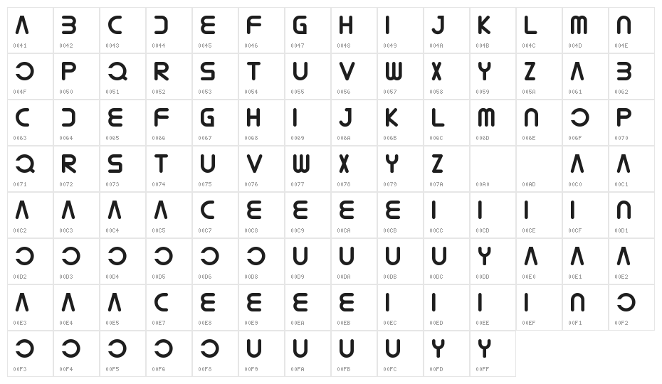Verwalter Demo Character Map