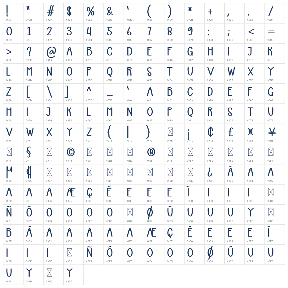 Very Happy Family Character Map