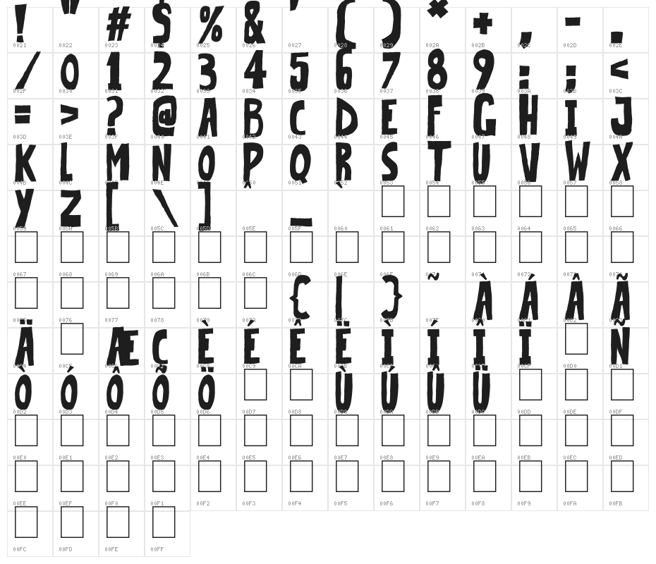 Very Popular Character Map