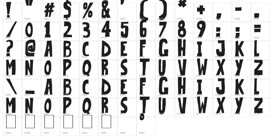 Very Popular Character Map