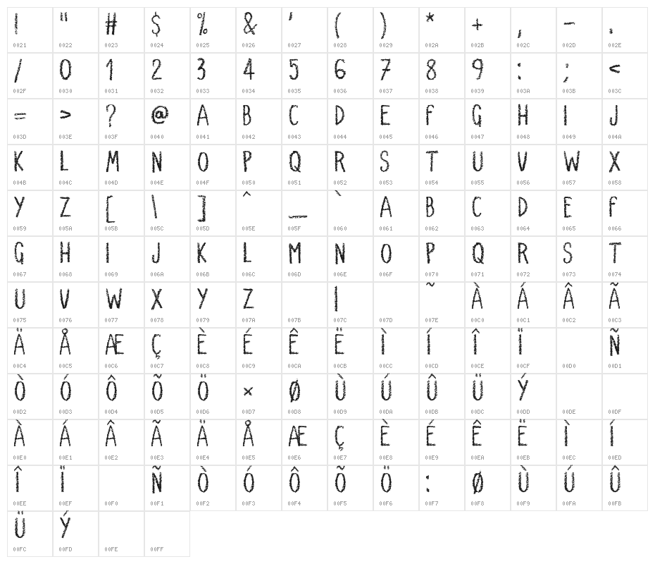 Very Simple Chalk Character Map