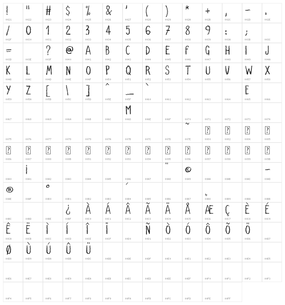 Very Simple Chalk Character Map