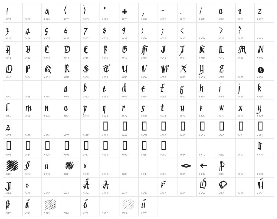 VeryBrokenFrax Character Map