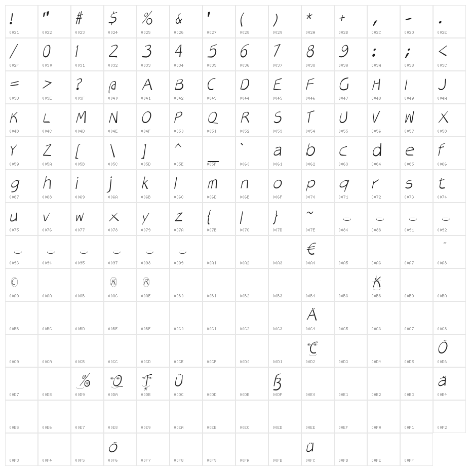 VeryOblique Character Map