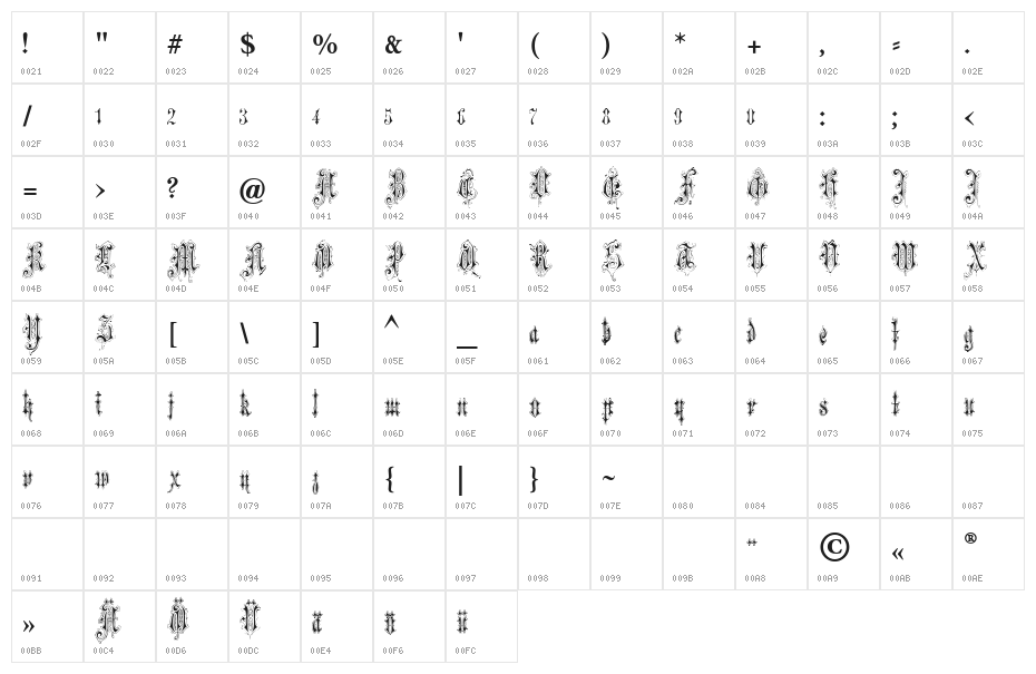 VerzierteFavorite Character Map