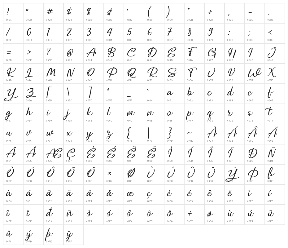 Vesetia Character Map