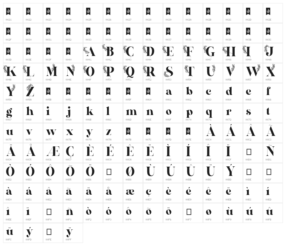 Veshion Character Map