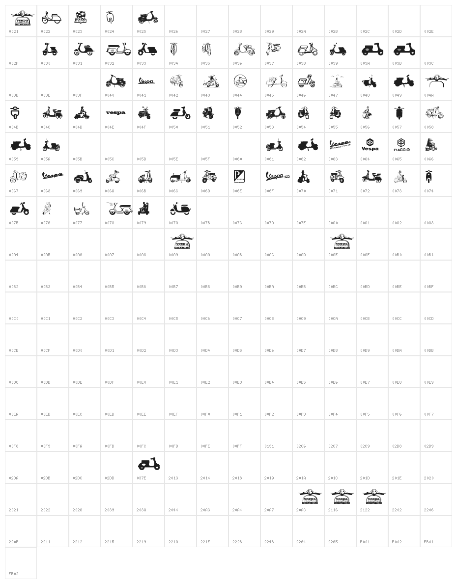 Vespa Character Map