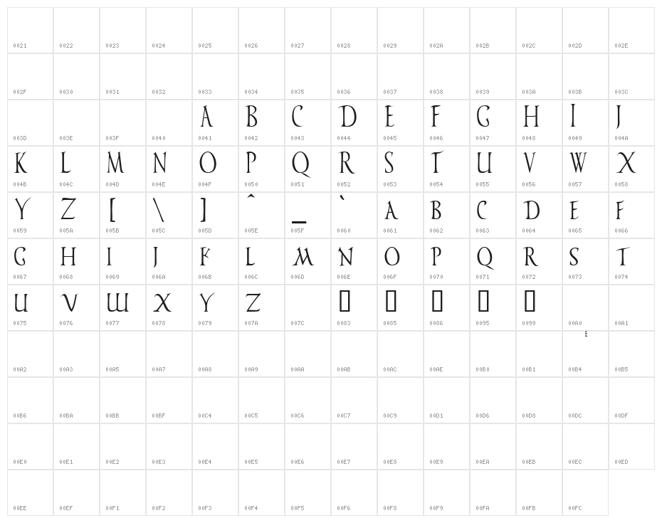 Vespasiano Demo Character Map