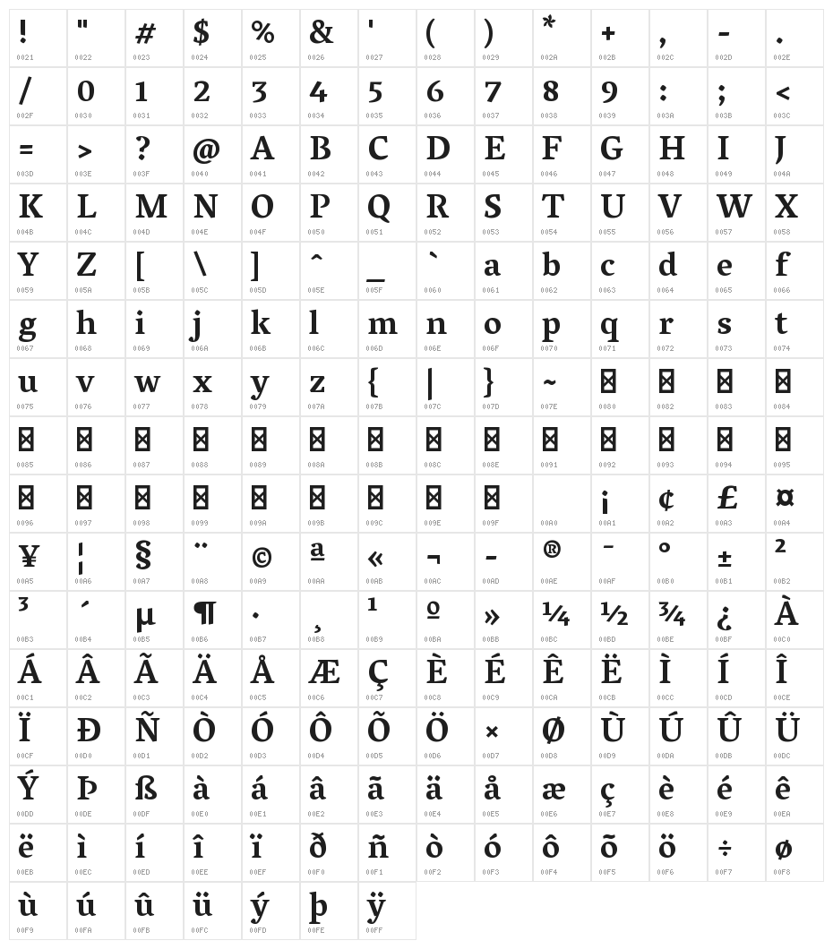 Vesper Devanagari Libre Bold Character Map