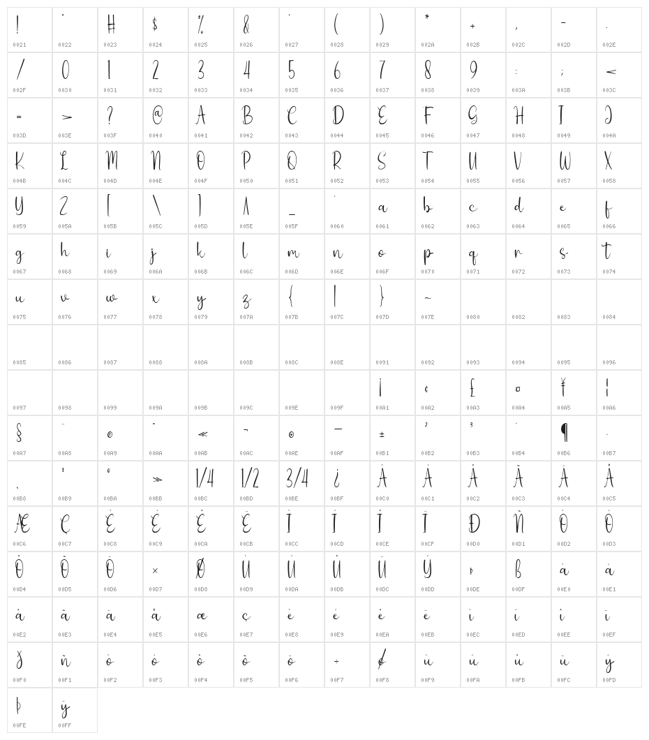 Vestaly Character Map