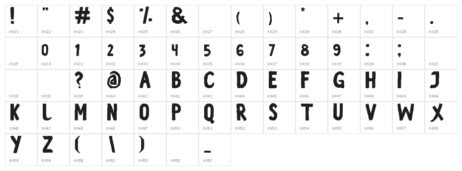 Vestite y Andate! Character Map