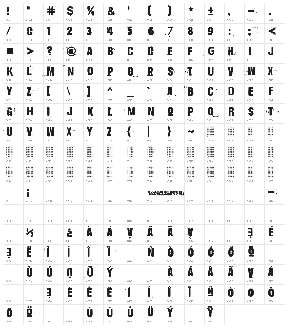 Vetämätön Character Map