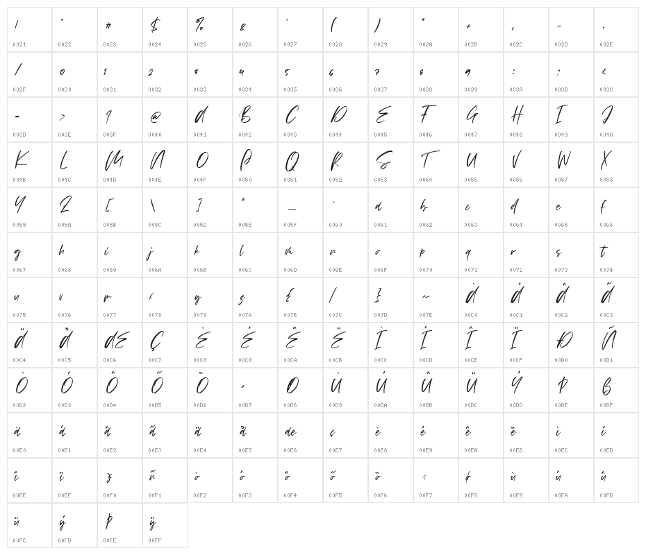 Vezthisory Character Map