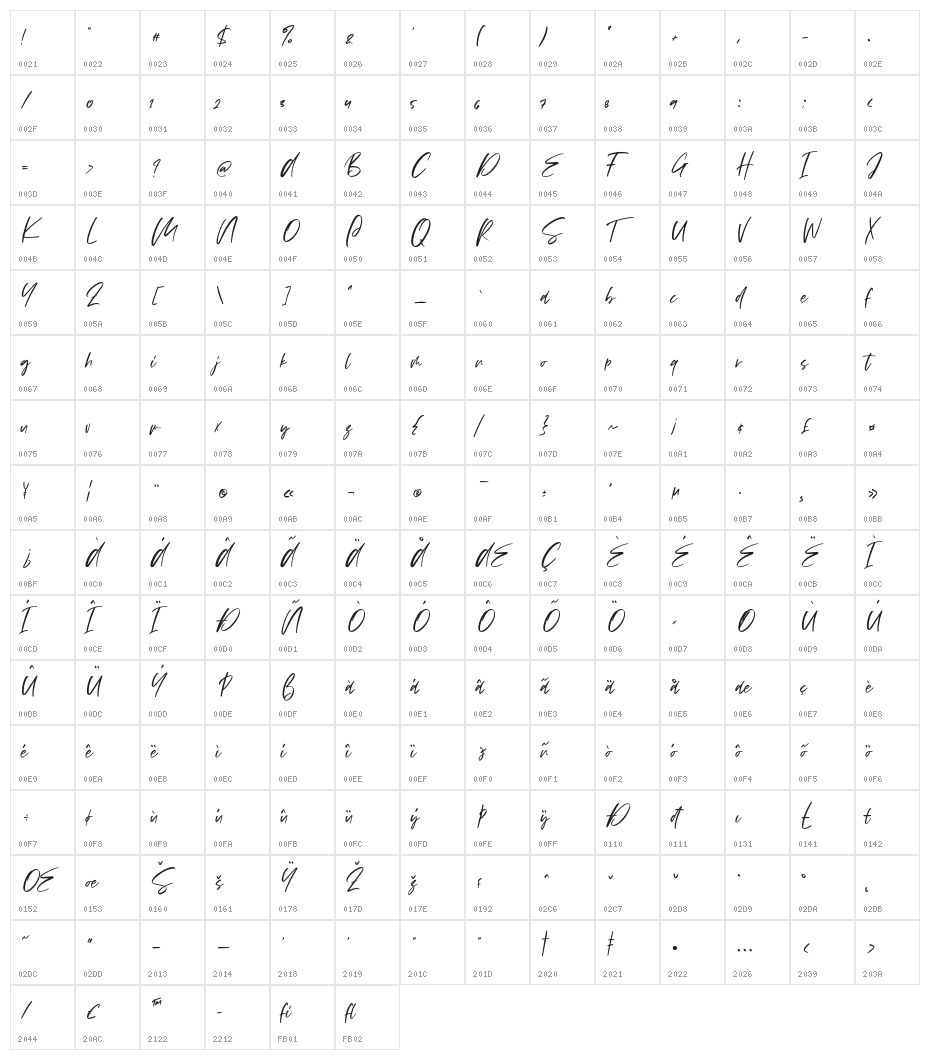 Vezthisory Character Map