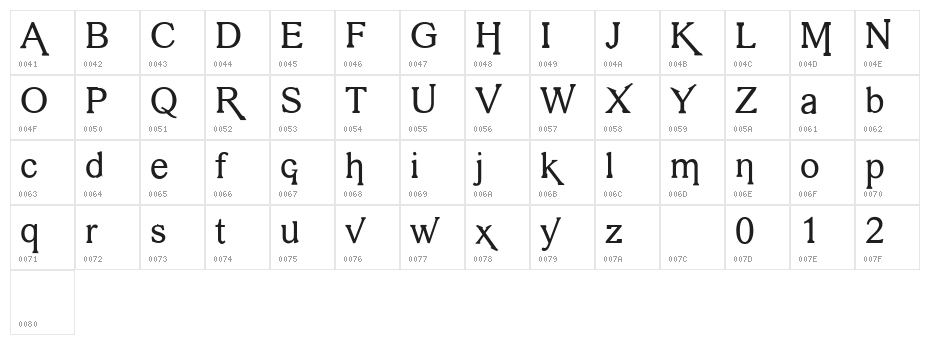 vengeance Character Map