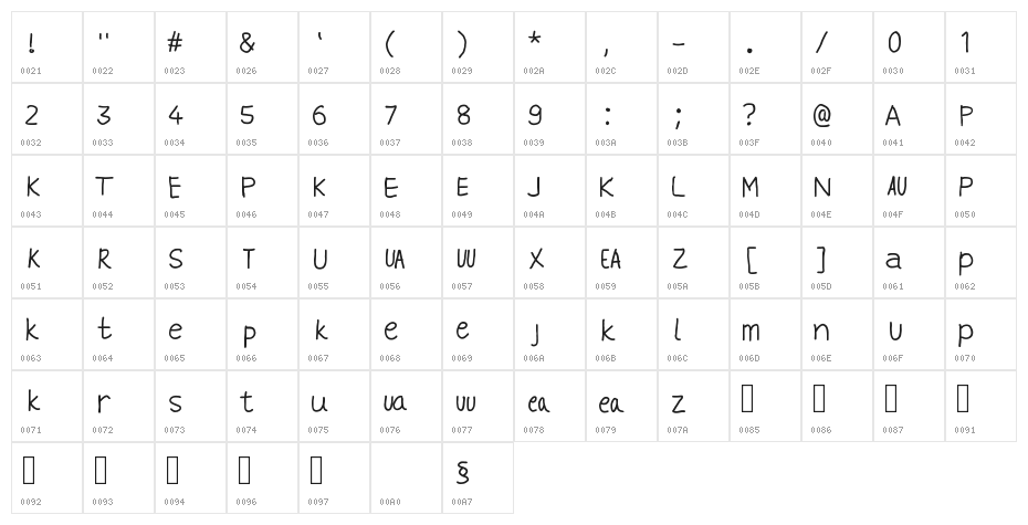 VHARI HINGLISH Character Map