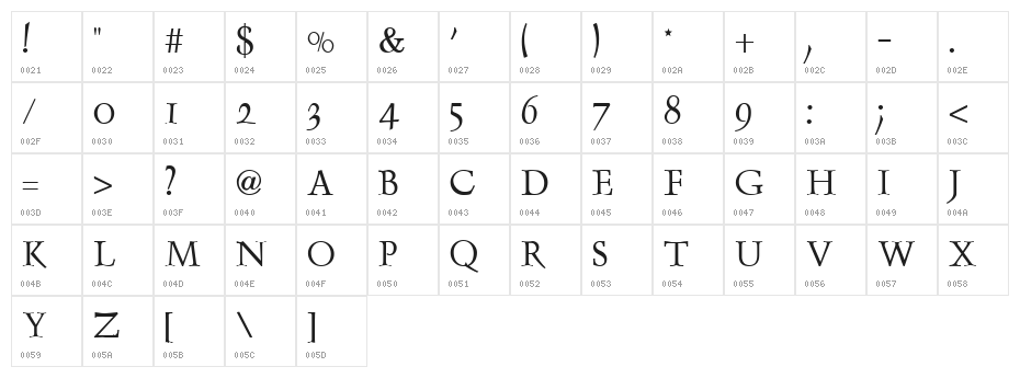 VI Anh Dao Hoa Character Map