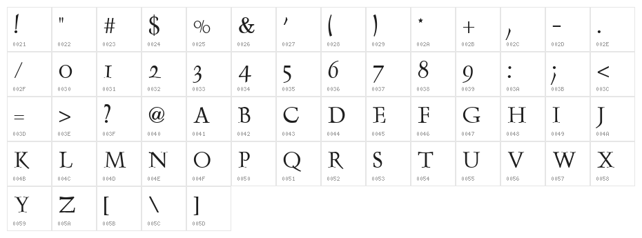VI Anh Dao Character Map