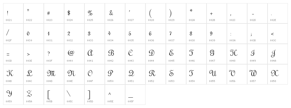 VI Linoscript Character Map