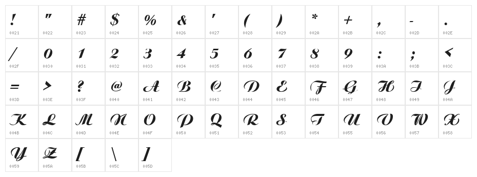 VI Moc Lan Hoa Character Map