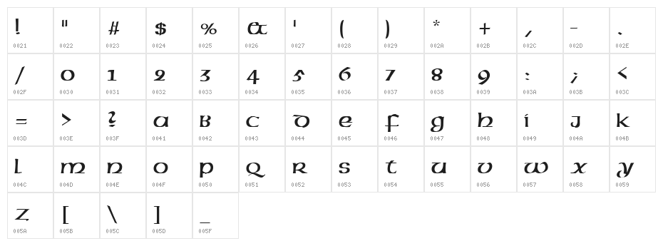 VI Mong Rong Character Map