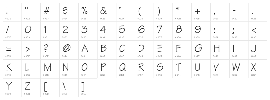 VI Phong Lan Character Map