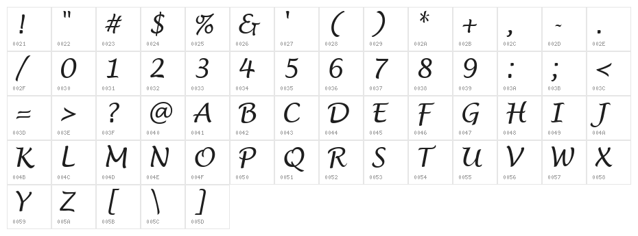 VI Phuong Thuy Character Map