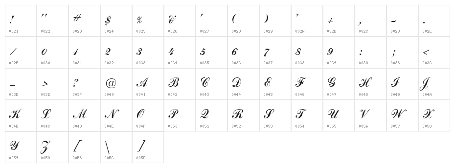 VI Thanh Mai Character Map