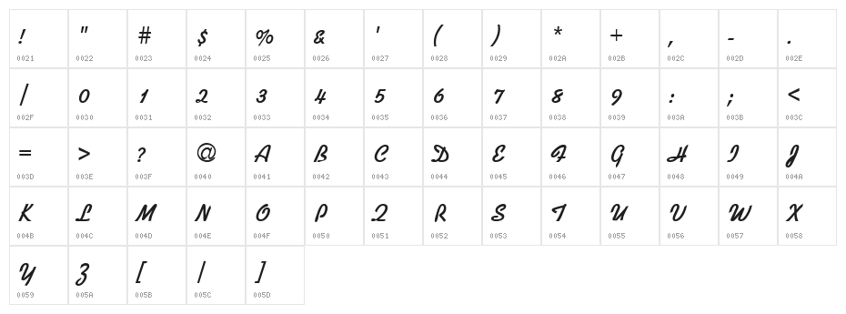 VI Ti Gon Hoa Character Map