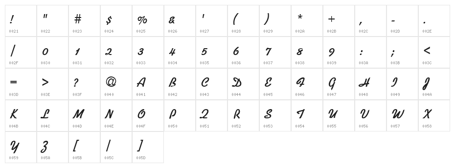 VI Ti Gon Character Map