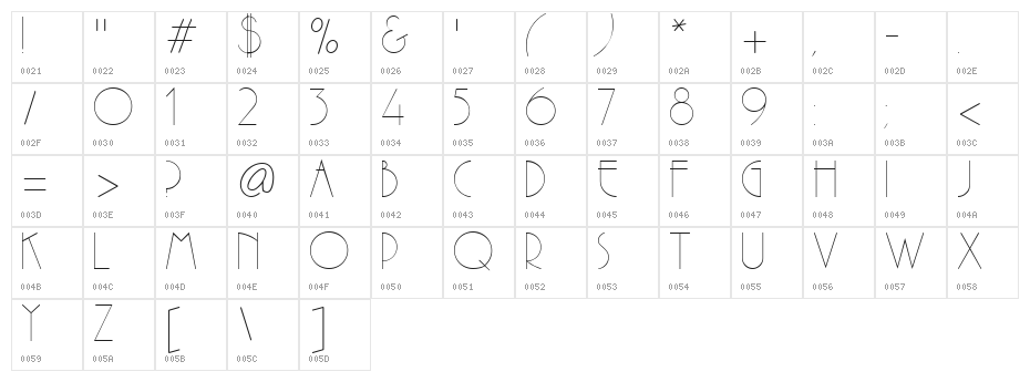 VI Tri Anh Character Map